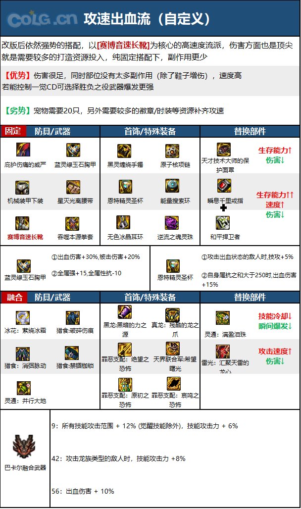 DNF男散打刷图加点攻略-第3张图片