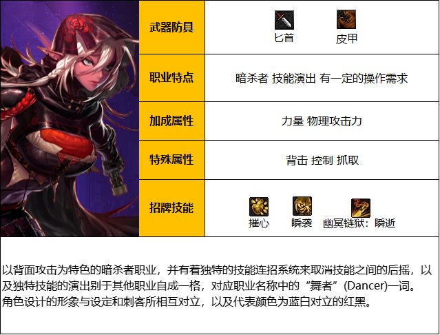 dnf怎么把技能放到技能栏DNF游戏攻略，如何保存技能-第1张图片