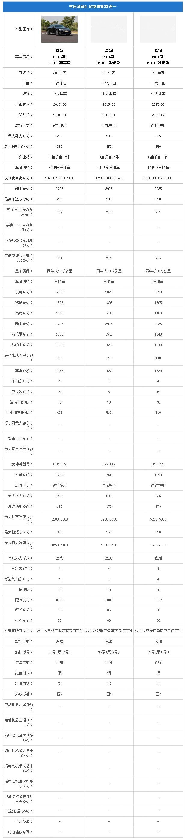 女王的皇冠2加点怎么加女王的皇冠，升级与加点的魅力-第2张图片