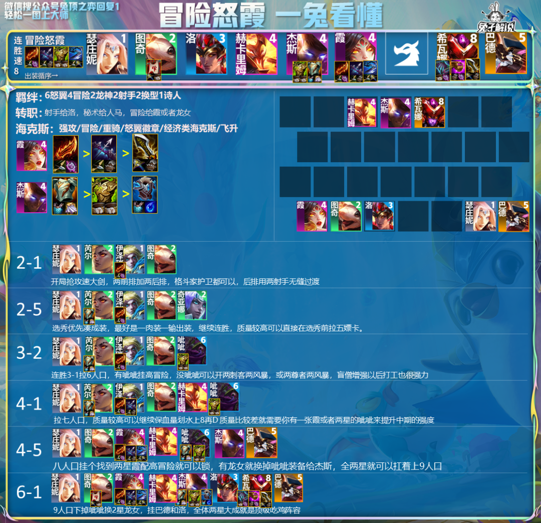 LOL综合实力查询，从新手到大师的进阶之路-第3张图片