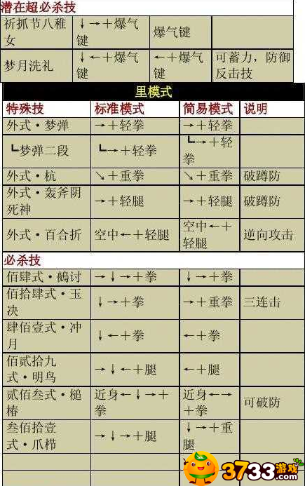 拳皇1.7出招表拳皇1.7出招表详解