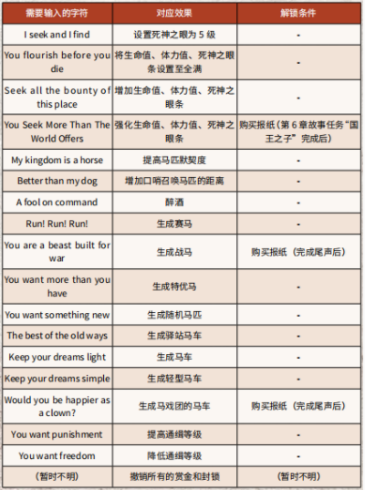 森林之子作弊码大全表无限子弹森林之子作弊码的探索与思考-第2张图片