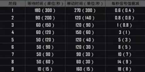 探索和平精英CDKEY兑换中心的奥秘-第1张图片