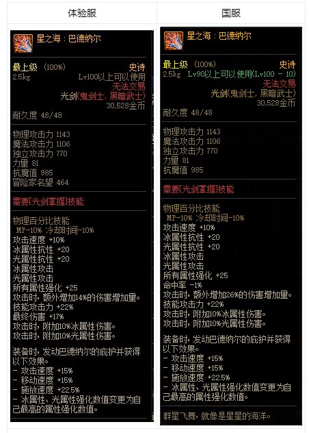 dnf2021武器锻造DNF武器锻造，其作用与重要性