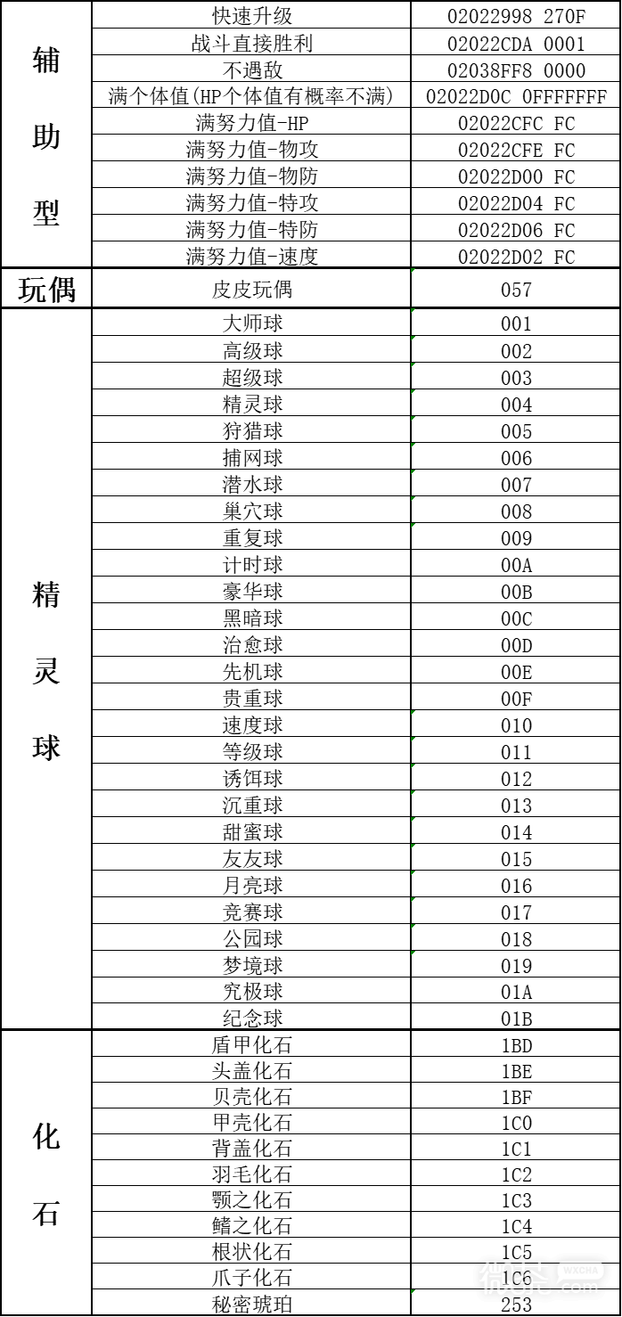 delta口袋妖怪金手指代码口袋妖怪金手指代码，游戏中的神秘助手