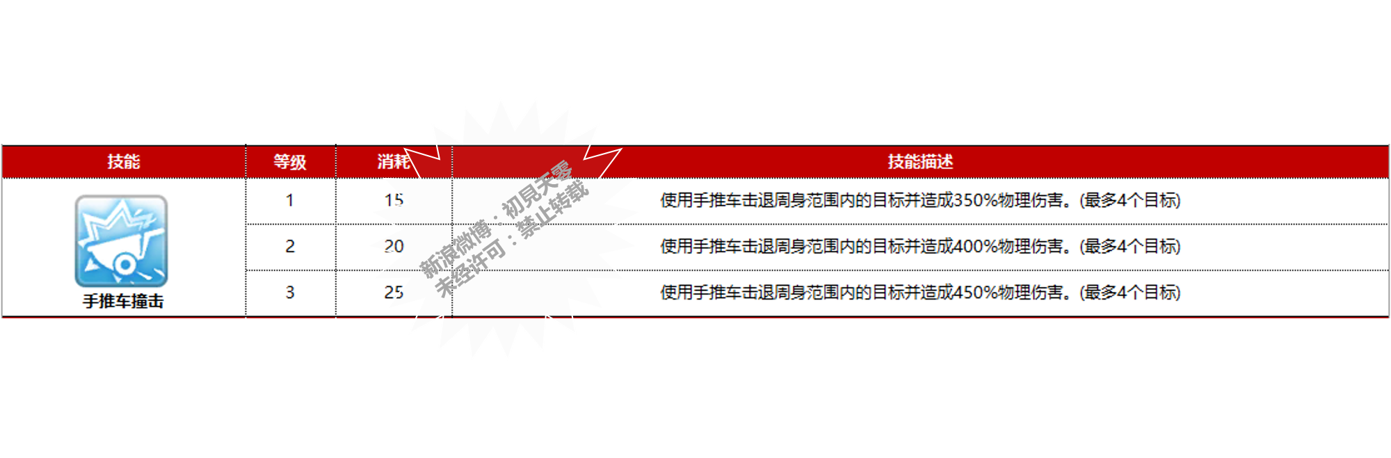RO铁匠之路，转职的辉煌篇章-第3张图片