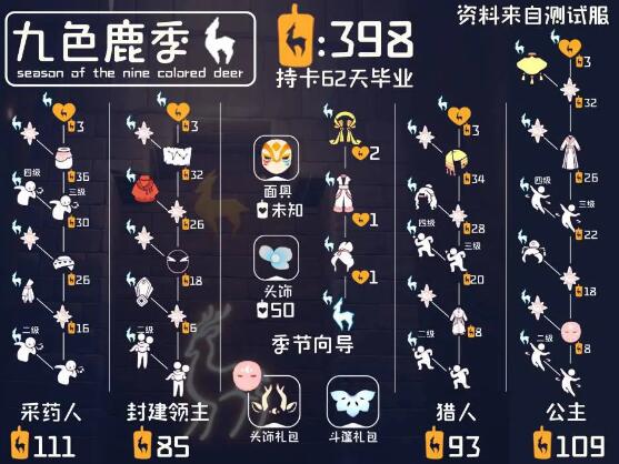 光遇深海季先祖光遇深海季的神秘先祖-第3张图片