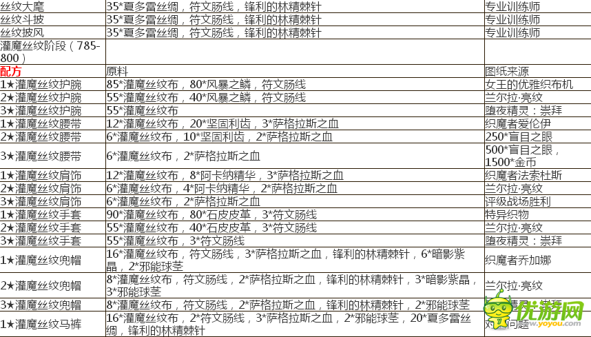 魔兽裁缝攻略魔兽裁缝攻略，从新手到大师的全面指南-第1张图片