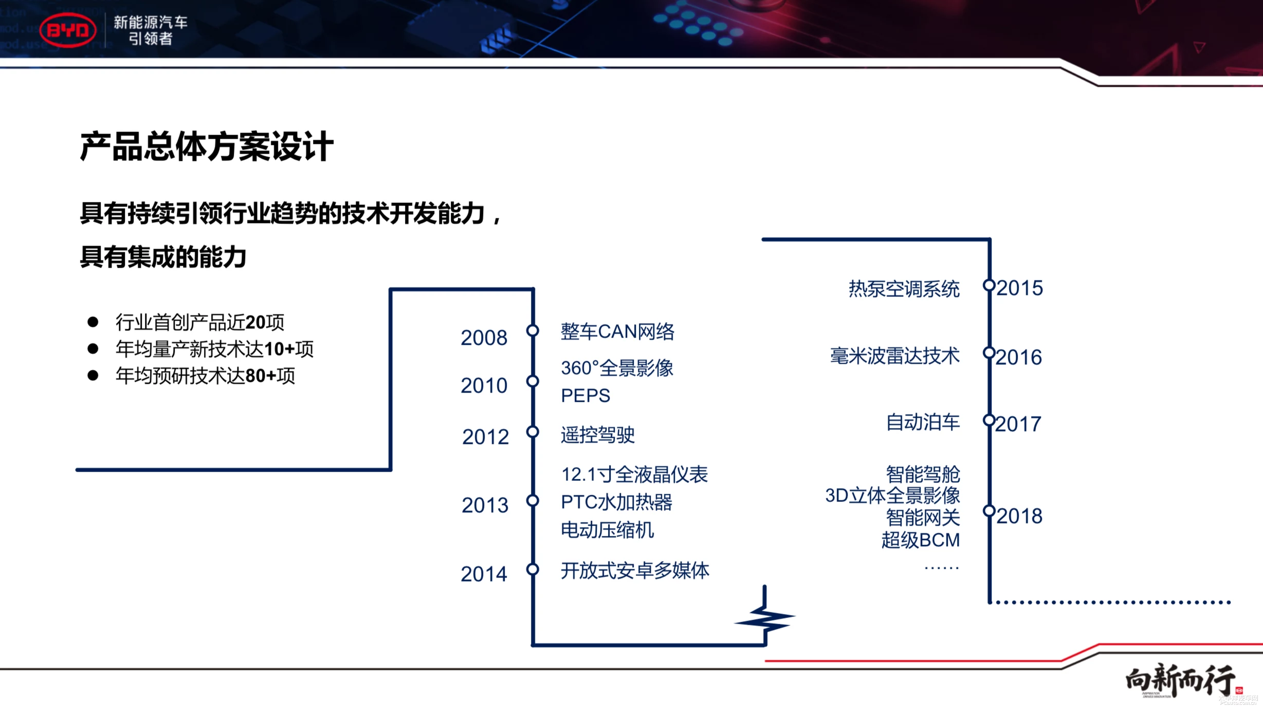 BL系统NP与敏感度解析-第1张图片