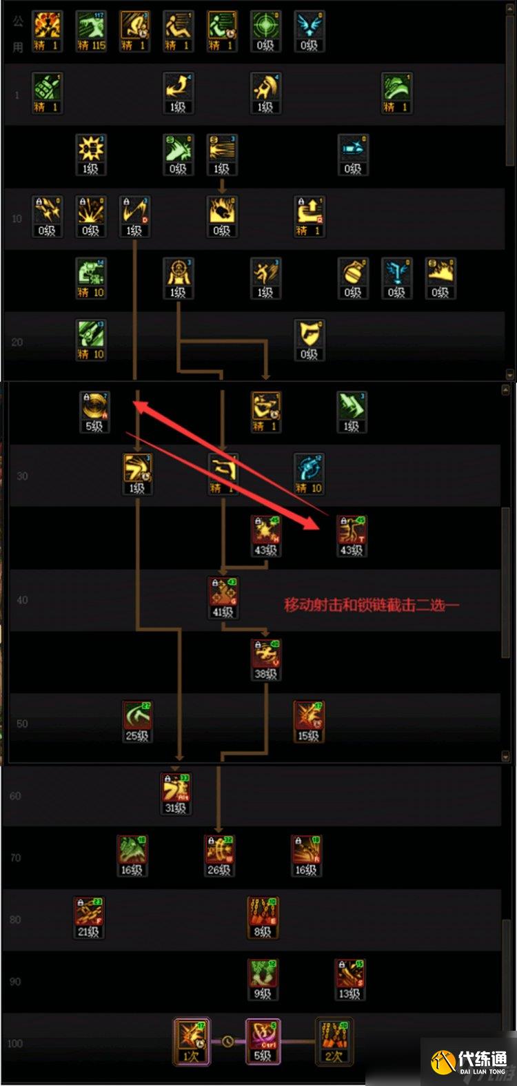 DNF契魔刷图加点攻略-第2张图片