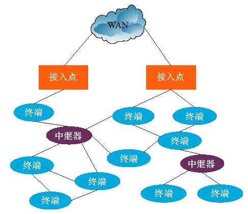 欧洲的通信巨头——VODAFONEWI-第2张图片