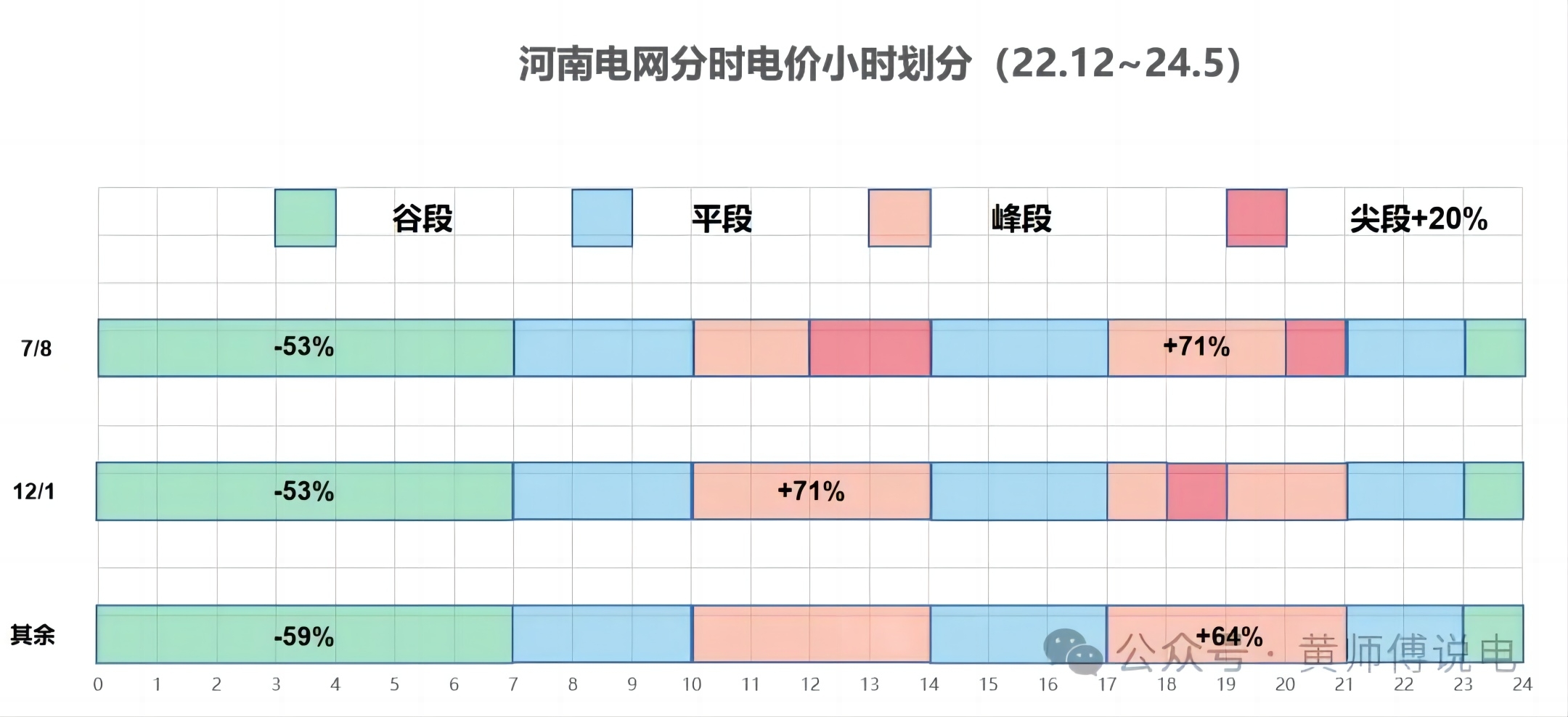 2024年国家电费政策2024年国家电费政策解读与展望