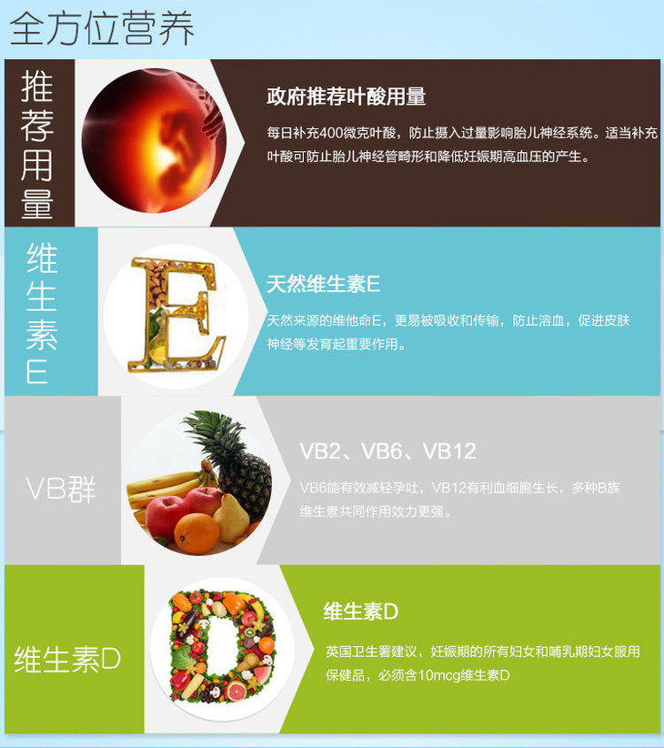 Vitabiotics孕妇营养补充指南-第2张图片