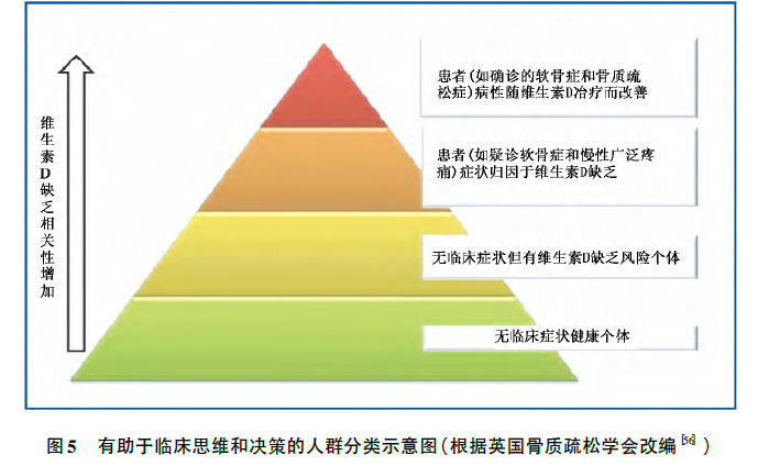 C够了，过度使用与骨科健康的风险-第2张图片