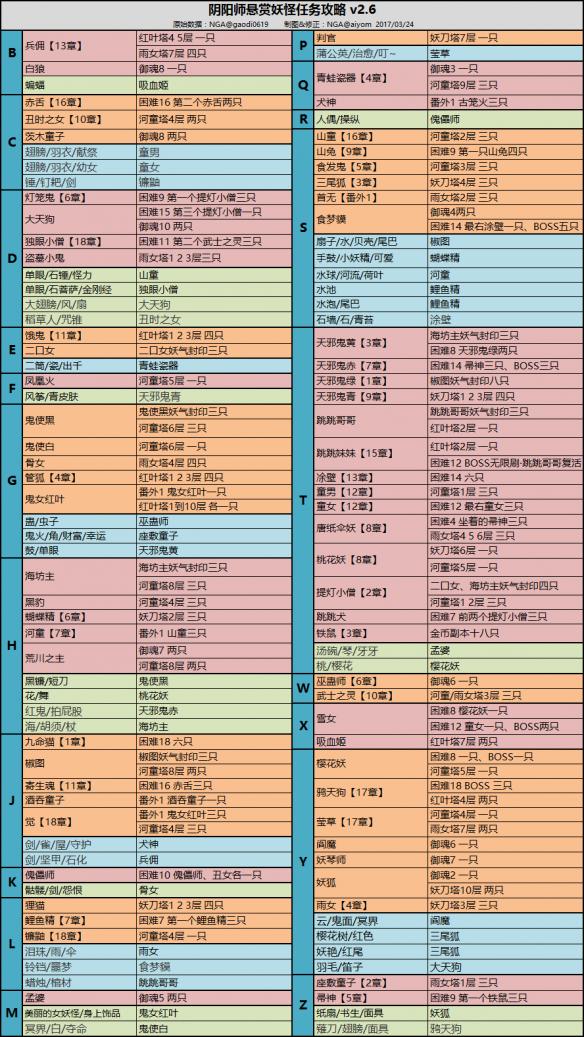 阴阳师安梦奇缘攻略阴阳师安梦奇缘攻略-第2张图片