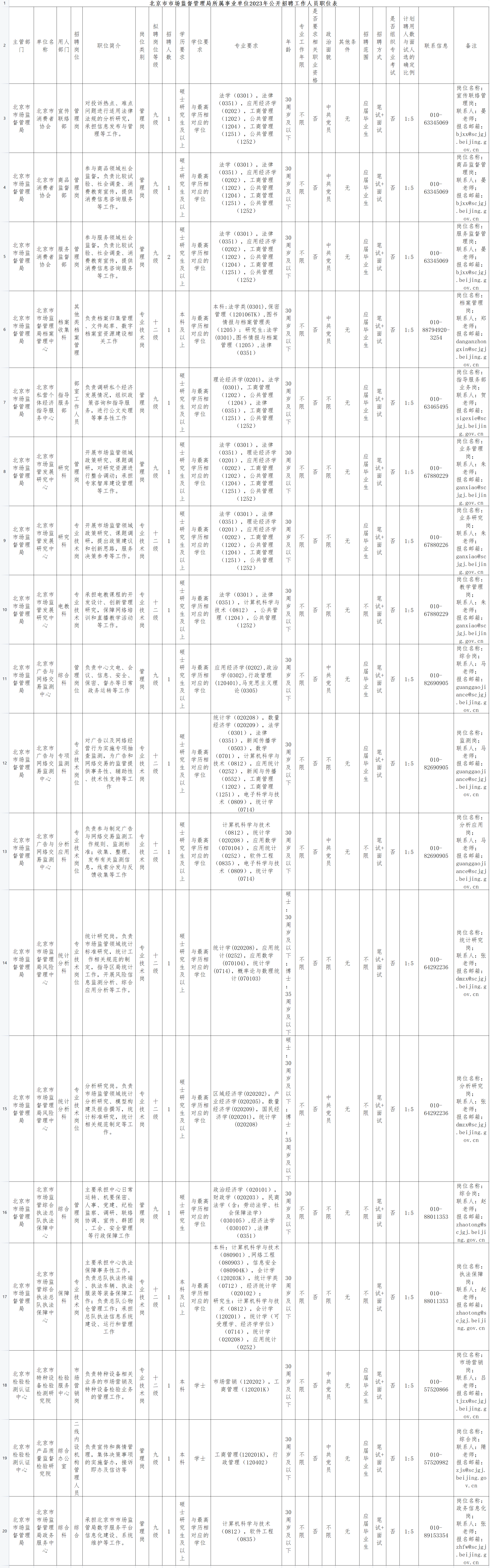 鉴黄师岗位揭秘——招聘网站下的专业选择-第2张图片