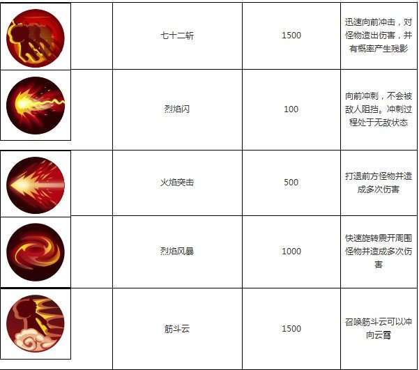 造梦西游3青云法袍能合成什么造梦西游3，青云法袍的奇幻之旅