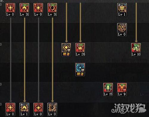 地下城与勇士召唤师用什么武器地下城与勇士，召唤师的魔法之旅-第2张图片