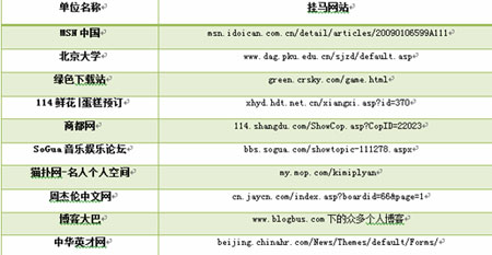 免费内容与网络安全的探讨——以色情网站为例-第2张图片