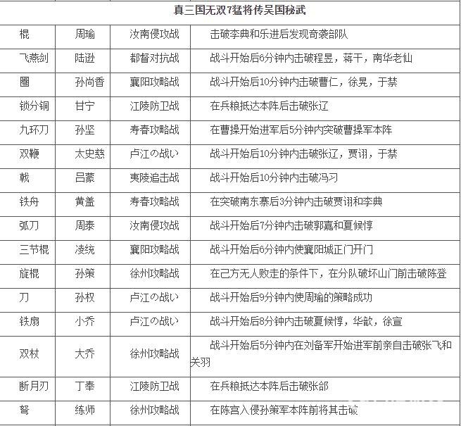 三国群英传7兵种进阶一览表三国群英7兵种解析