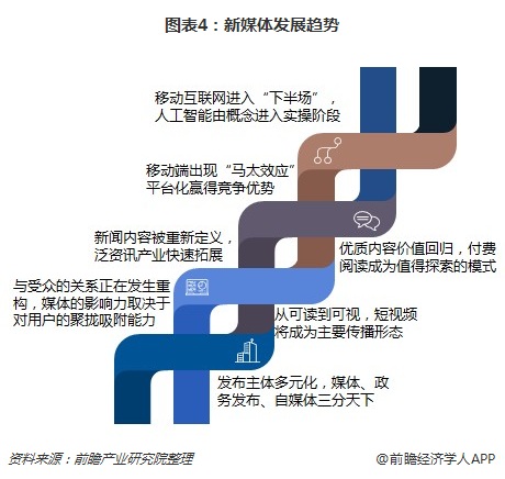 app市场分析和发展趋势APP市场深度分析与趋势探讨-第3张图片