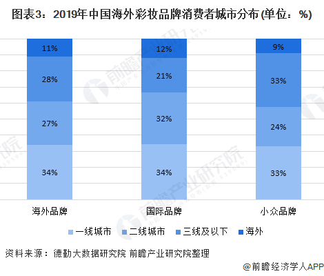 国产精品一线、二线、三线的区别解析