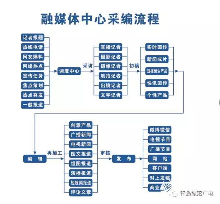 北斗融媒官网北斗融媒，引领未来媒体融合的新方向