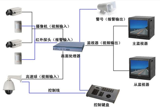 监控偷盗摄影二区监控系统在二区偷盗行为中的有效应用与摄影技术的重要性
