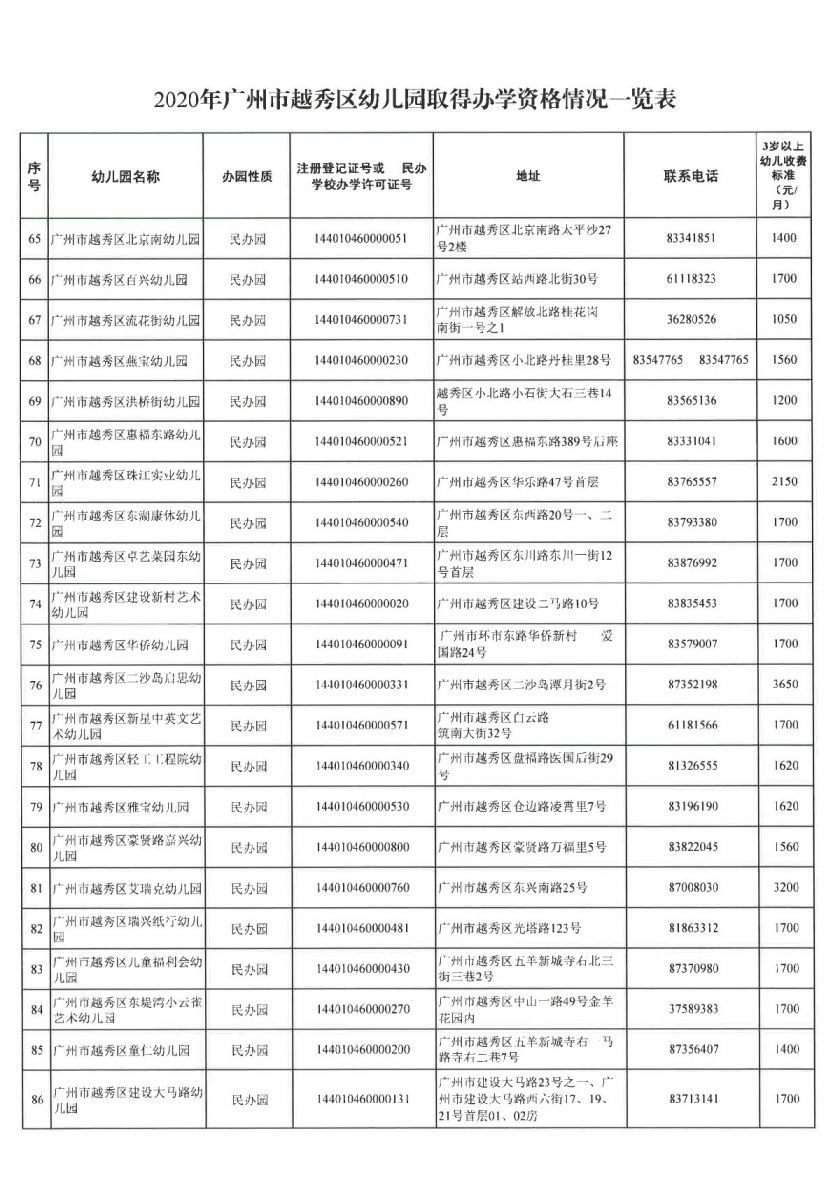 地址一和地址二有什么区别地址二与地址三的变迁，2021年地址调整纪实-第2张图片