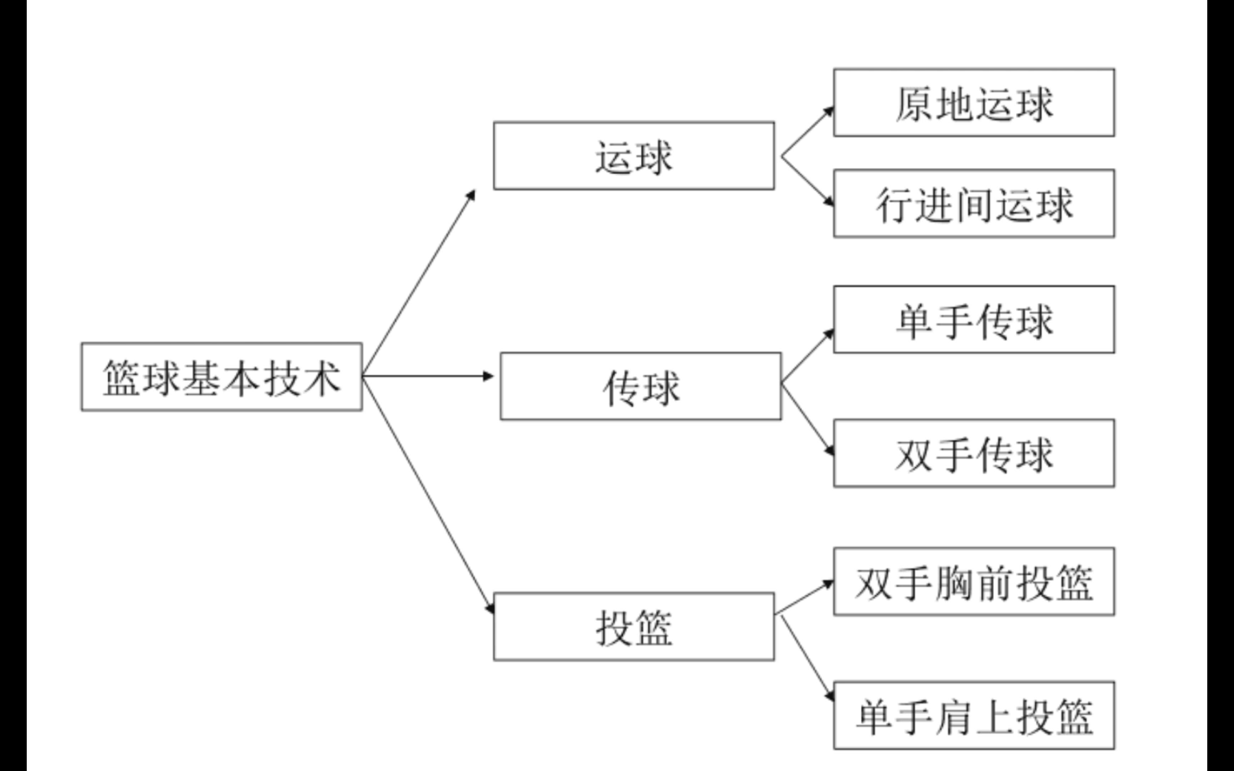 打篮球中的空挡与凸起的技巧探讨