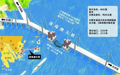 跨越时空的大桥——一区二区的连接与展望-第1张图片