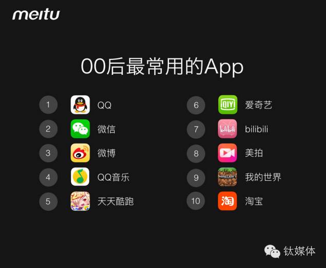 QQ，连接亿万人的数字时代社交之桥