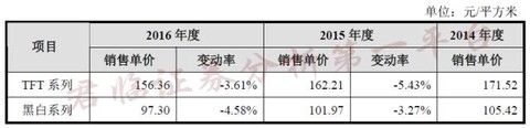 中日韩无一线二线三线区别大吗中日韩无一线二线三线区别大吗？