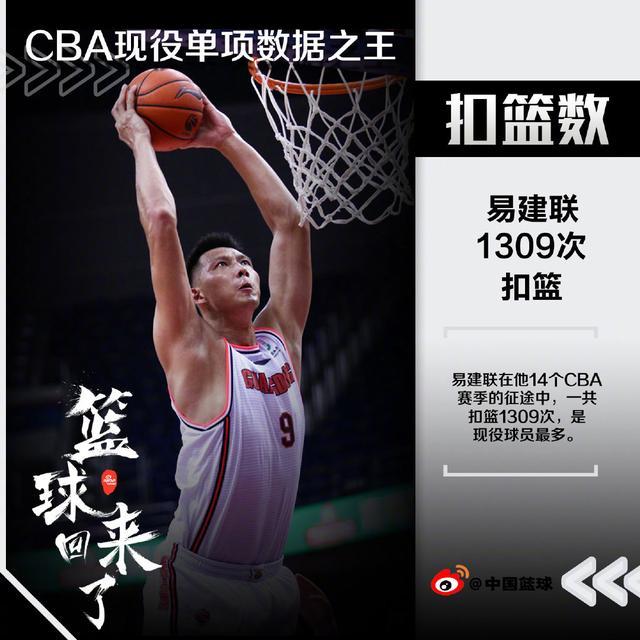 易建联的扣篮艺术，力量与美感的完美结合