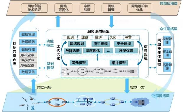 探索网络世界中的高H全肉图