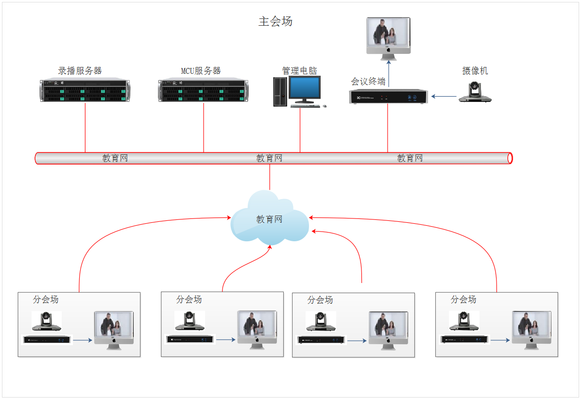 全面解析6全高清录播系统视频-第2张图片