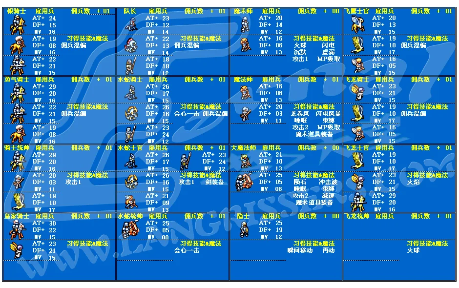 梦幻模拟战2转职图梦幻模拟战2转职图，探索角色职业进阶的奥秘-第3张图片