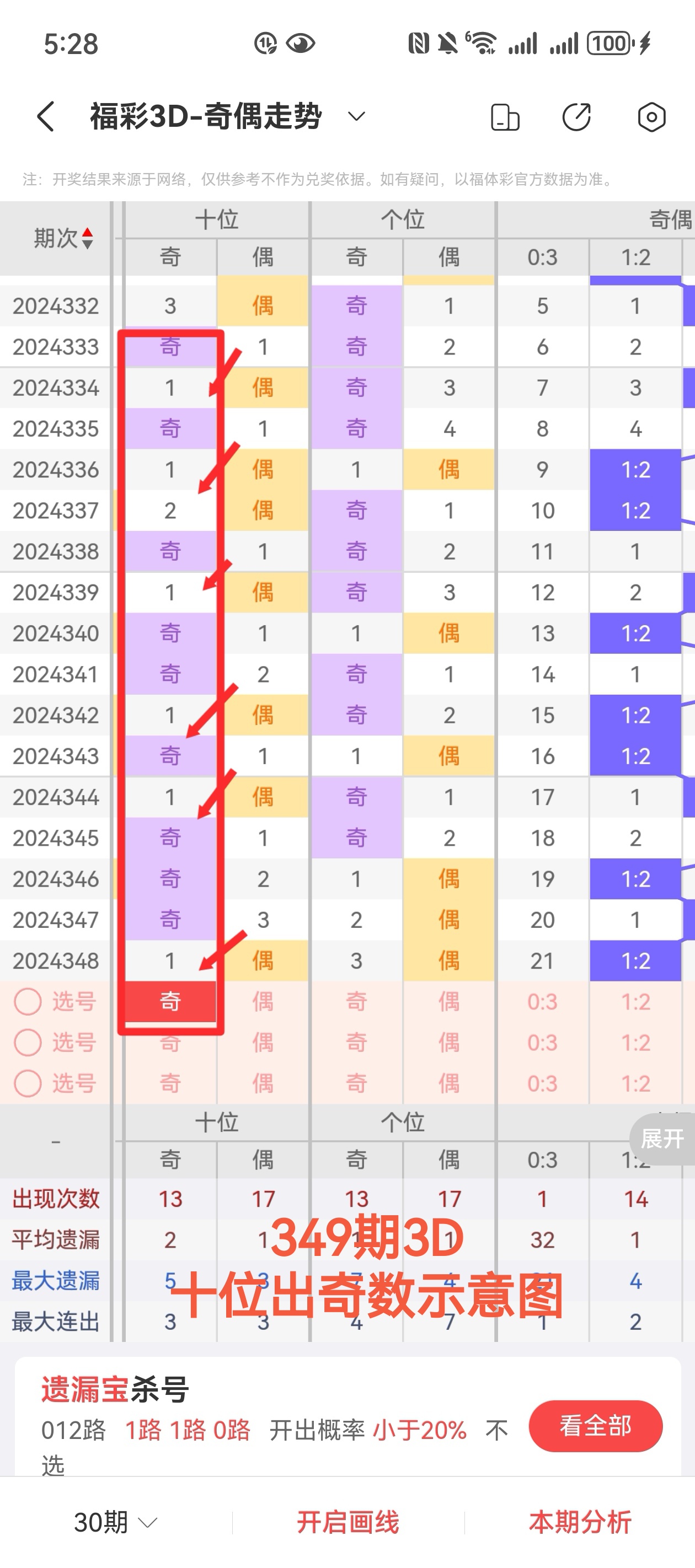 解析管家婆精准三肖三码预测的奥秘-第1张图片