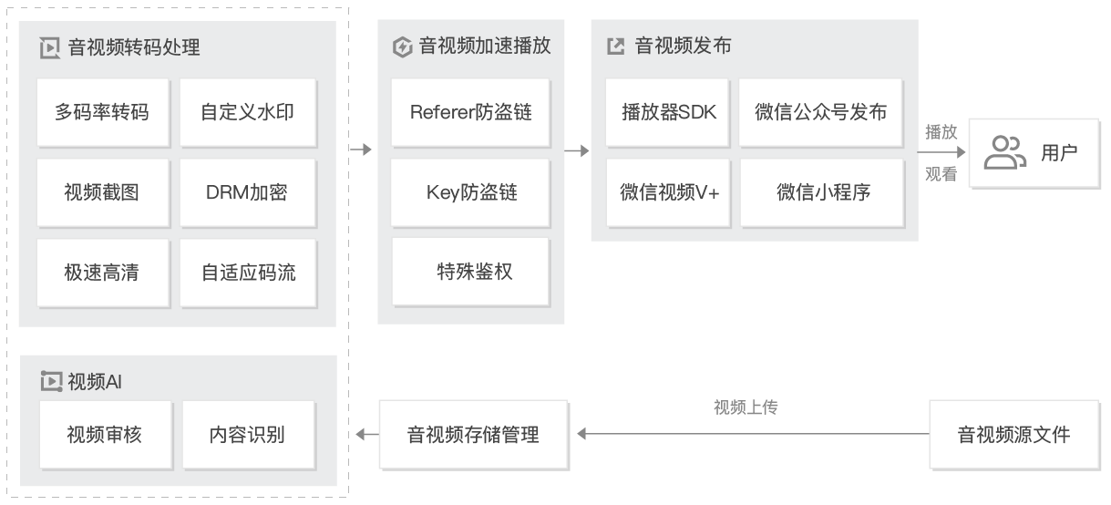 国精产品一区一区三区概述