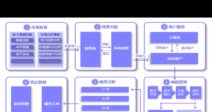 免费CRM系统的优势与应用
