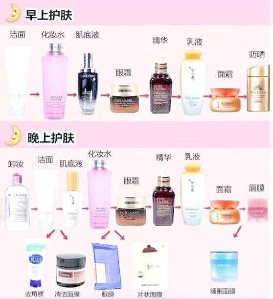 国产精华和进口精华区别解析精华国产一二三产区区别-第3张图片