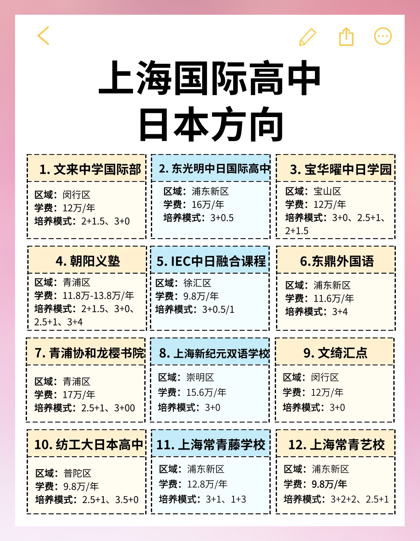 解析日本产乱码一二三的区别-第1张图片