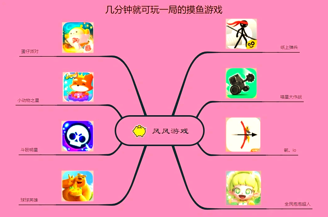 寻找一款令人上瘾的手游