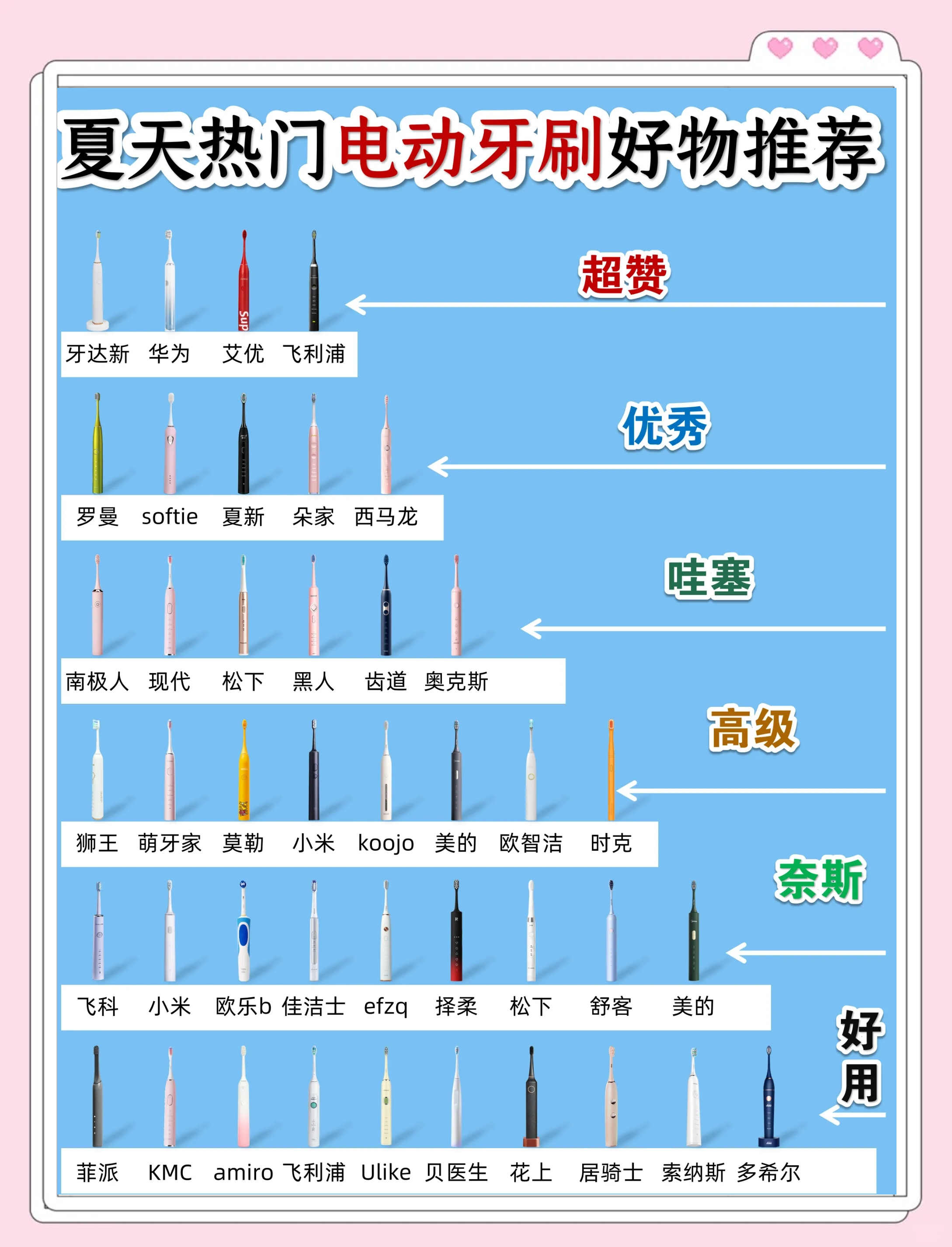 电动牙刷怎么玩自己那里带刷头吗双男主小说电动牙刷的玩法与使用指南-第1张图片