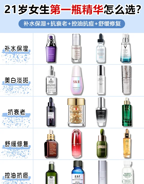 女生一次可以吃多少精华液女生一次适宜摄入的精华液量-第2张图片