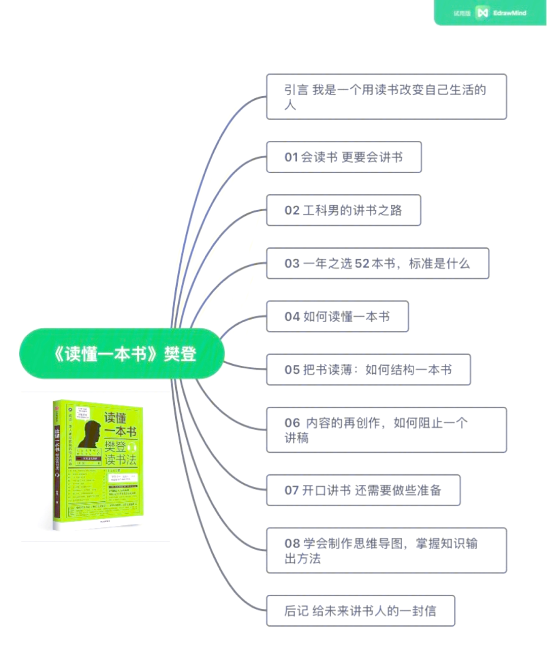 樊登读书app下载安装樊登读书app，开启智慧之门的新钥匙-第1张图片