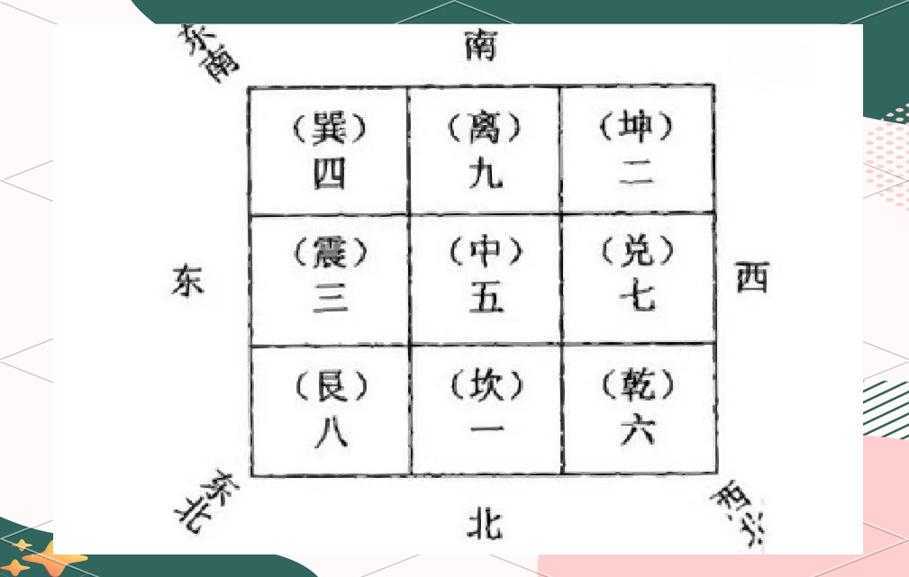 奇门八卦阵布局图奇门八卦阵，神秘与智慧的交织-第1张图片