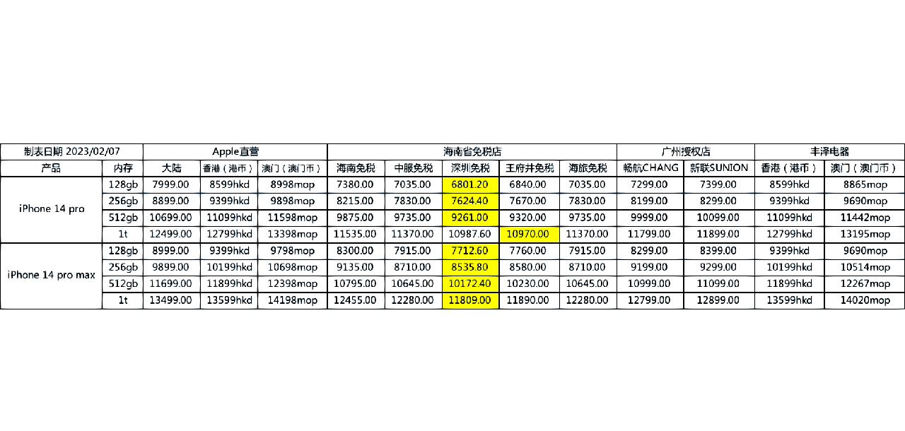 iphone14售价iPhone 14售价揭秘，性价比与市场定位的双重考量-第1张图片