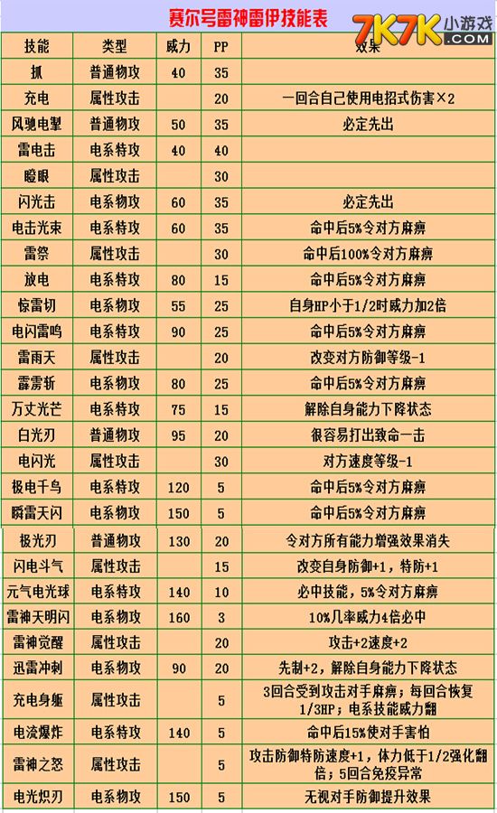 雷伊超进化雷伊超进化的力量觉醒-第3张图片