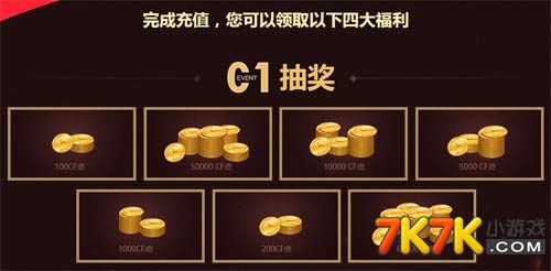 CF幸运礼包，探索惊喜与福利的旅程
